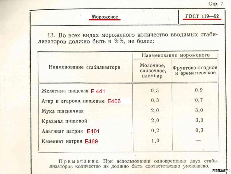 Пломбир в домашних условиях по госту ссср рецепт с фото пошагово