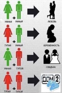 О женщинах