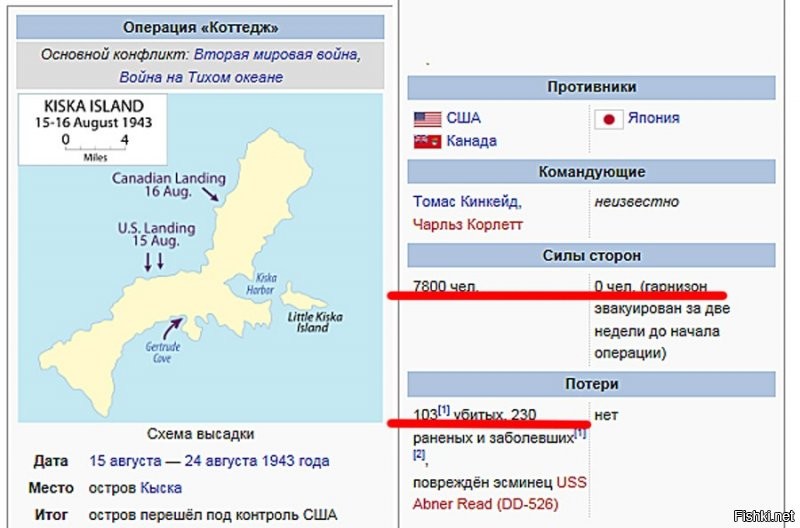 Все, что вам нужно знать об американской армии