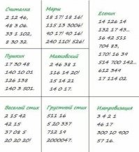 Забавные комментарии из соц.сетей