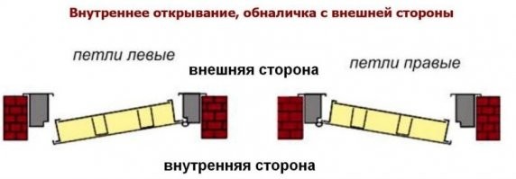 Уже года два не могу найти контору, которая может сделать дверь, открывающуюся внутрь, но с внешним монтажом.