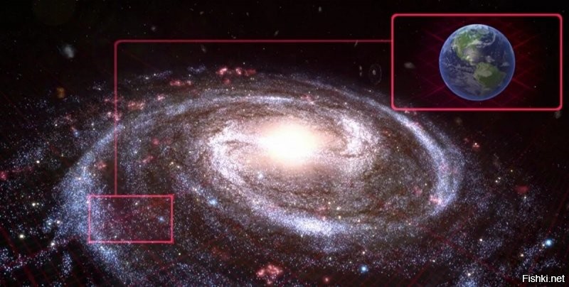 Снимок Млечного пути сделать с Земли и с любой планеты нашей солнечной системы невозможно, потом что Млечный путь - это спиралевидная галактика, в которой, в том числе, находимся и мы со своей солнечной системой.  Галактика огромна и фактически, куда бы мы не посмотрели  в ночном небе, она бы окружала нас повсюду, потому что мы находимся внутри нее. Можно сфотать лишь часть спирали галактики, причем ее центральную, ближе к ядру гактики, т.к. она самая яркая и свет он нее доходит до нас. В центре Млечного пути расположено ядро нашей галактики, которое имеет форму немного сплюснутого эллипсоида. Концентрация звёзд там гораздо больше, чем в других частях галактического диска.  Общий диаметр галактики учёными оценивается приблизительно в 100 000 световых лет. Наше Солнце находится на периферии этого гигантского скопления звёзд, на расстоянии около 25 000 световых лет от ядра. Звёзды в галактике вращаются вокруг центра галактики, делая один оборот примерно за 270 миллионов лет. Этот промежуток времени астрономы называют галактический год. Остальные части галактики мы не видим, т.к. они очень далеко и свет от них до нас не доходит, рассеивается.
