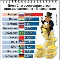 > Квартплата не выше у вас субсидии на оплату ЖКХ малоимущим повышенные
--------------------------------------

 Это наверное совсем малоимущим, кому иначе не выжить.

> везде жкх 22% от доходов а у вас уже с 10%,
-------------------------------------

 Я 25% плачу. 
Откуда у тебя такие цифры? Средняя температура по больнице?
Уверен, какой-нибудь олигарх, или чиновник, платит и 0.0001%.

> Такой колоссальной разницы в доходах между столицей и периферией в развитых странах нет нигде
-------------------------------------

 Немного не так. 
Такой колоссальной разницы в доходах между богатыми и бедными...
Ты настырно подменяешь понятия.

> Москва это не концентрированная россия а гнойный нарыв на её теле.
------------------------------------

 Москва это концентрированная Россия. 
Границ между Москвой и регионами нет. 
Здесь может жить и работать любой гражданин России. Что по факту многие и делают.
Даже мэр Москвы Собянин не москвич.

 Я свой тезис аргументировал, а ты не можешь. Только тупо и злобно повторяешь.
 А ещё ты настырно пишешь слово Россия с маленькой буквы.
Что наводит на мысли, что ты таки криптохохол, бандеровец и враг России, мечтающий о её развале.

> Отдели её завтра и регионы точно также будут гнать свои ресурсы на экспорт напрямую за границу. Просто без московских посредников.
------------------------------------

 Мы уже наступали на эти грабли.  (вам хохлам это ещё предстоит)
 Отдели завтра Москву и Россия развалится на маленькие части. 
Сюда придут китайцы со своими ЧВК и легко сожрут Россию по частям.
И вряд ли местным что-то достанется.
Скоро борьба за ресурсы обострится.

> Российская империя развалилась, СССР тоже развалился в чем лично я ничего плохого не вижу.
-------------------------------------

 Ну да. Только явный враг не видит ничего плохого в развале страны, обнищании населения, уничтожении промышленности, вспыхнувших локальных войнах.
После развала Российской империи погибло 10 миллионов человек. С точки зрения моральных уродов в этом конечно нет ничего плохого. 
После развала СССР, с 1992 года по 2011 год, убыль населения составила почти 13,5 миллиона человек.
