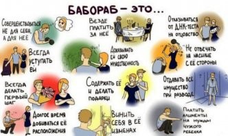 Вы пытались думать своей головой, а не повторять глупости за женщинами?
Человек употребляющий термин "Бабораб", это человек называющий вещи своими именами. 
 Теперь по существу: 
1) женоненавистник - уважают или ненавидят личностей, а не по половому признаку. Судят людей по поступкам и действиям,  а не за принадлежность к определенному гендеру. 
Уважать женщин только за принадлежность  к женскому полу это глупо, не говоря о том что единственное достижение российских женщин за последние 35 лет это увековечение имени "Наташа" как синоним слова "шлюха". Ничего личного исторический факт. 
 2 )'просто заднеприводный гомосек/ ущербный неудачник/жертва домостроя"- вы цитируете "ТП бинго", так поступают обычно ТП обоих полов.   Не желание мужчины вешать на свою шею грязных, вонючих не ухоженных нищебродок и бомжих постбальзаковского возраста с чужими детьми, не является показателем того, что человек "просто заднеприводный гомосек/ ущербный неудачник/жертва домостроя. " и тем более не делает его ими, это две не связанные между собой вещи. Адекватный и разумный человек думает о своих интересах в первую очередь, а не о чужих. Если вам смогли навязать выполнение чужих интересов, под предлогом общих интересов, вы всего лишь дурачек, которого женщина подрядила таскать ей каштаны из огня. Когда животное в цирке выполняет  команду дрессировщика, животному дают вкусняжку, когда бабораб выполняет команду женщины, она называет его "настоящим мужчиной" он этим гордится не понимая его нае...али. Самый  простой  женский способ манипулирования баборабом  это прививание ему чувства вины или не соответствие шаблону поведения "настоящий мужчина".
Дурачек принимает все за чистую монету, боясь выглядеть в глазах хозяйки и окружающих "не настоящим мужчиной" прикладывает очень много усилий для того что бы соответствовать шаблону "настоящий мужчина".  Вместо того,что бы подумать, а зачем он вообще это делает и нужно ли ему это на самом деле.
Смотрите на картинку и узнавайте себя.