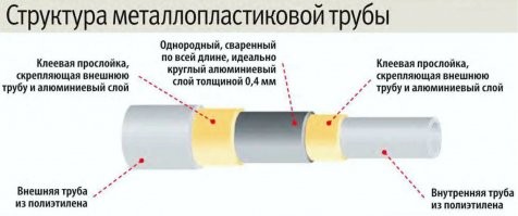 В металлопласте металла - 0,4 мм алюминия  , который находится между двух пластиковых труб. Которые теплоизолируют не хуже полипропилена. И то и другое, кстати, долго антифриз держать не будет. 

Тогда уж делать надо из нержавейки гофрированной. И теплоизоляция, и долговечность, и фитингов всего два на всю конструкцию