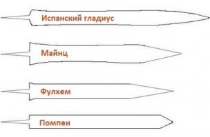 Это только один из видов гладиуса, а именно майнц, были и другие виды, например помпейский или фулхэм. В фильме именно на фулхэм клинок и похож))