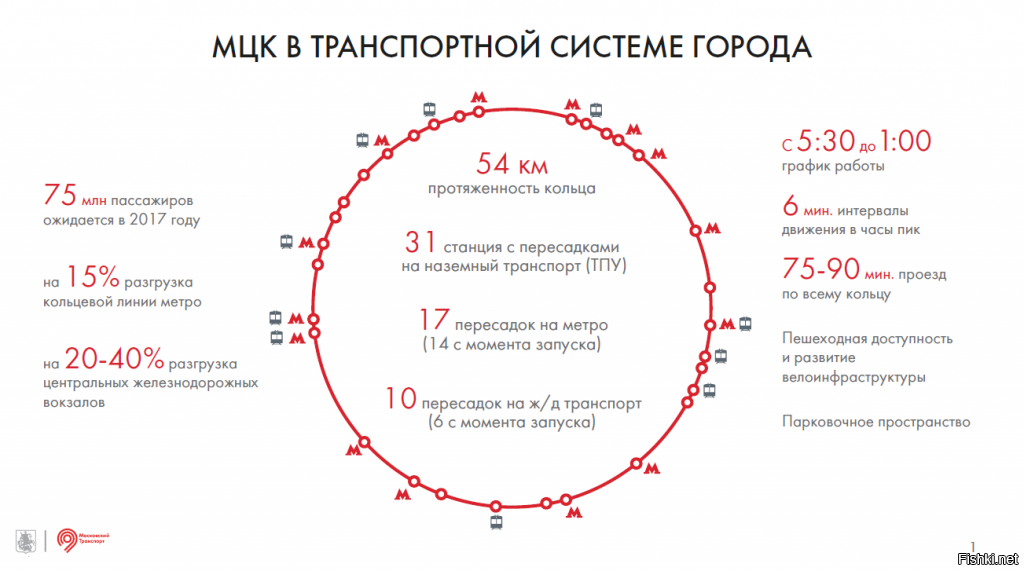 Схема мцк и мцд с пересадочными