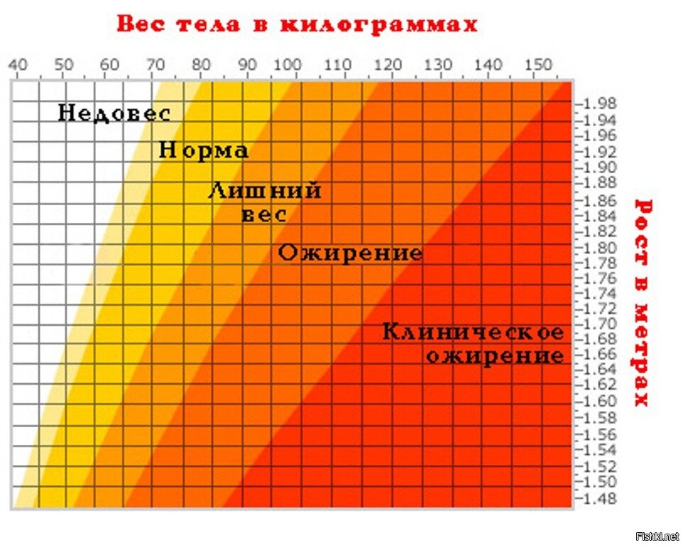 Как увеличить вес картинки jpg