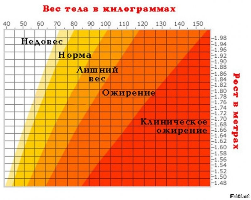 да причем тут я) есть нормы соответствующие