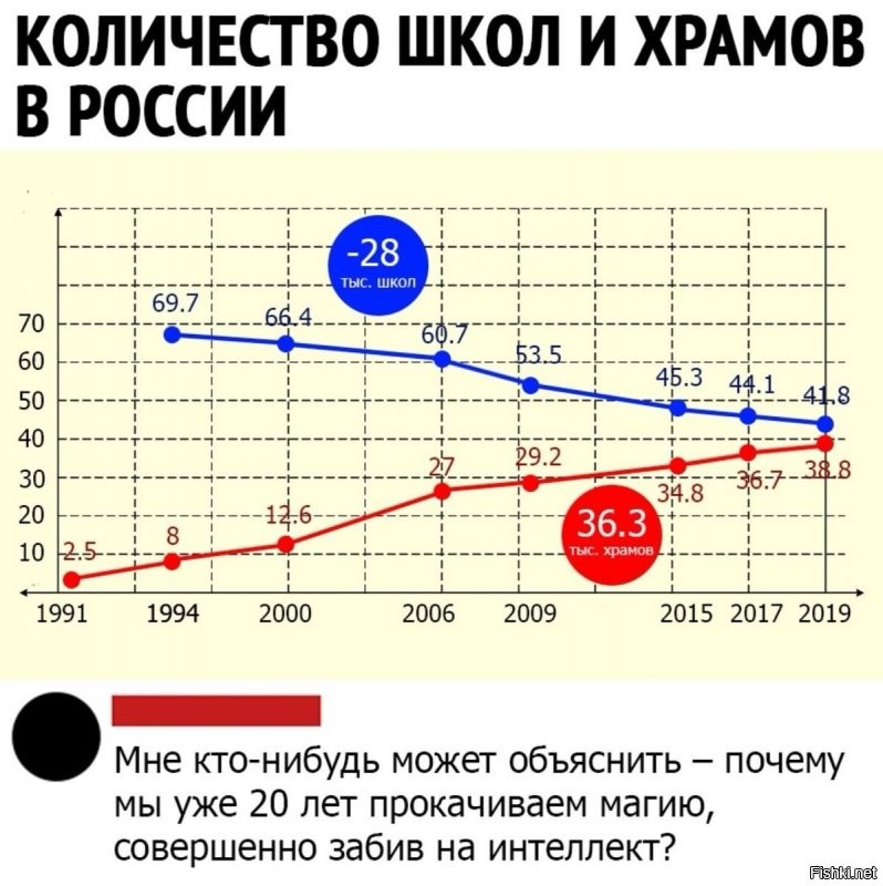 Дети попросили у президента школу, и теперь их родителями занимается прокуратура