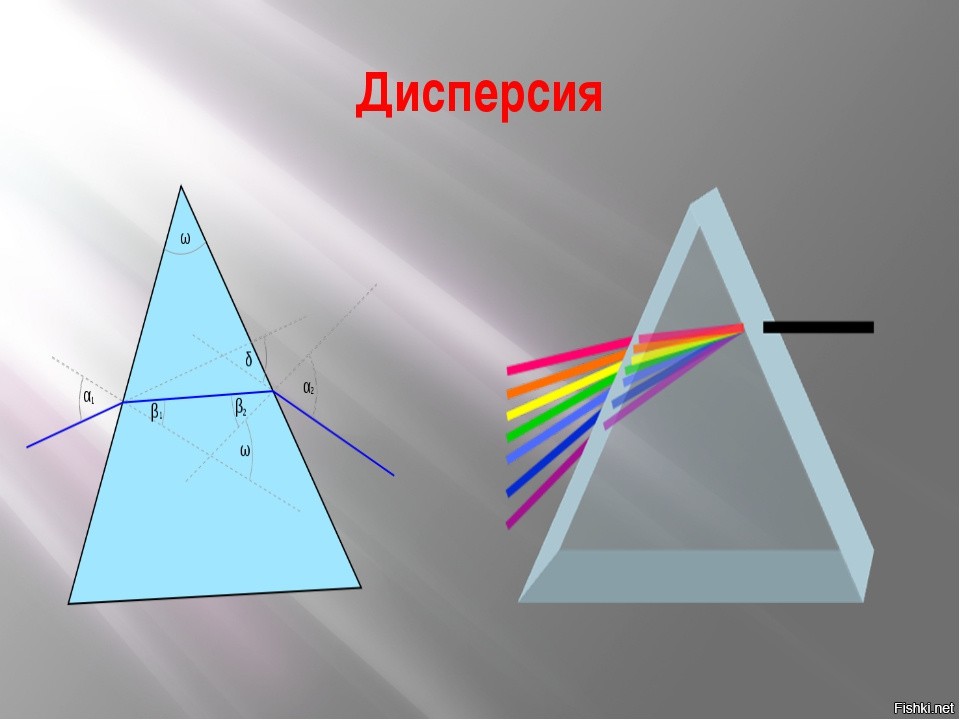 Призма рисунок физика