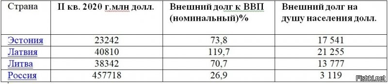 Все это правильно, но похоже это все оплачивает Европа(Германия). В этом нет ничего плохого, каждый устраивается как может, но и хвастать особенно нечем.