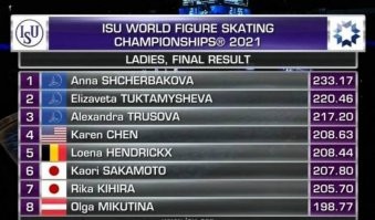 Да, но флажочки не показали