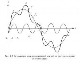 Здесь сам принцип частотно-импульсного регулирования виноват. Мгновенные открытия ключей, особенно мощных, меняют форму синусоиды напряжения. Обычный транс мало того, что рывков не производит, так ещё и дополнительно форму тока сглаживает.