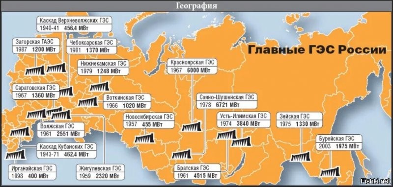 Все, что нужно знать, почему в Китай, а не на Чукотку. Этот же ответ на вопрос: почему в Иркутске, например, эл-во, а не газ.