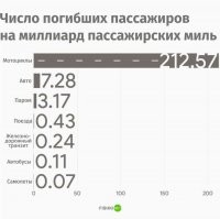 Может к лучшему?