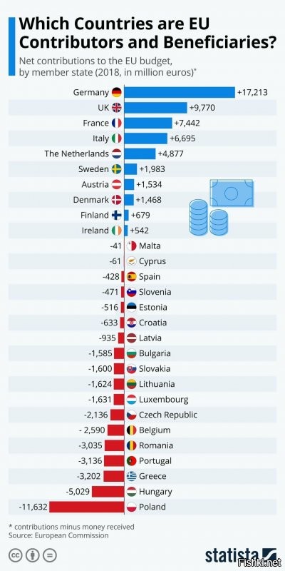 Проживет, проживет. Польша больше всех получает денег от ЕС. Например, в 2018 получила 11,632 миллиарда евро. Так что за дорогой американский газ заплатят немецкие налогоплательщики.