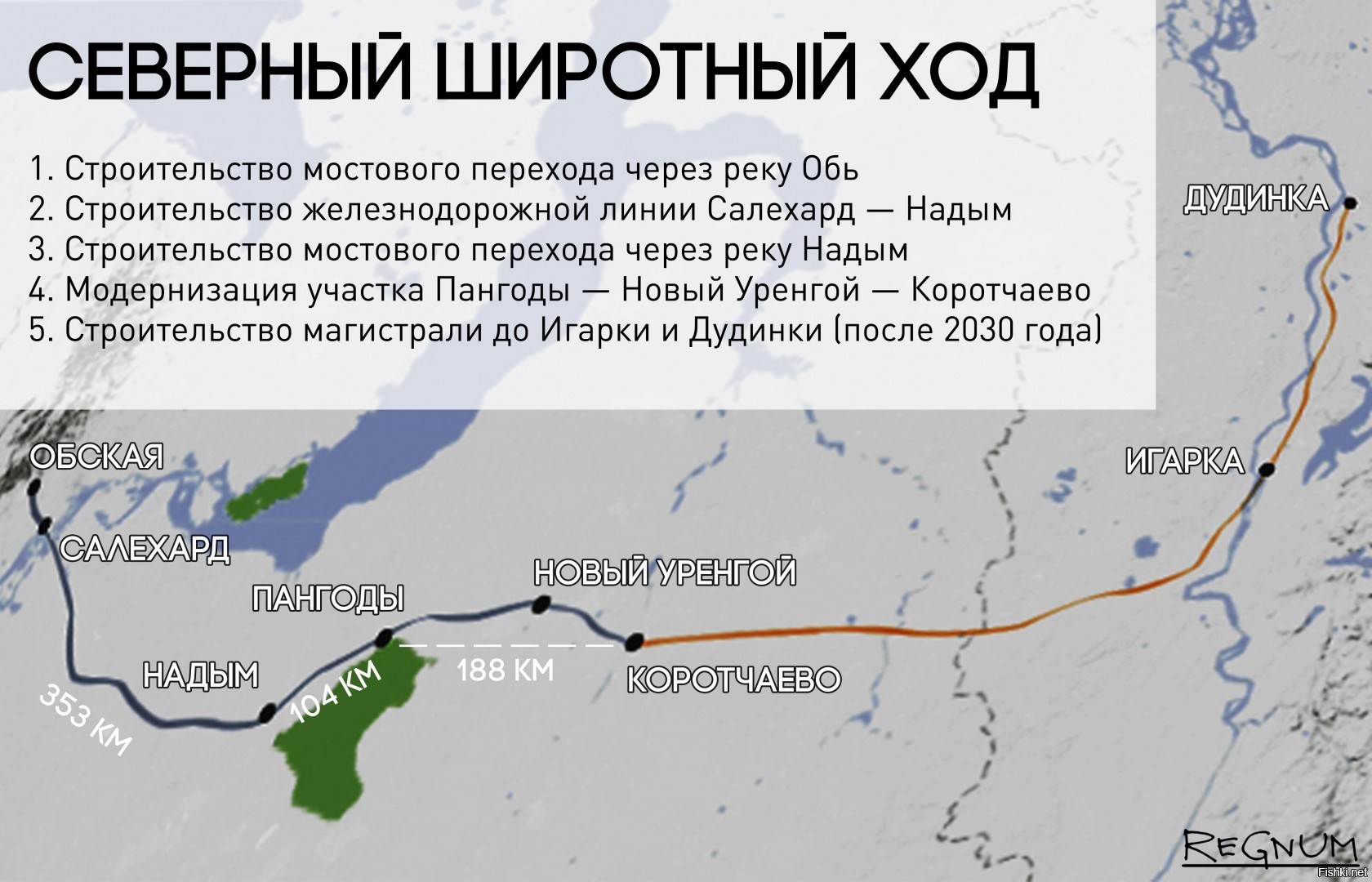 Северный широтный ход на железной дороге