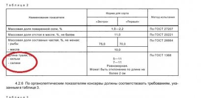 В советском ГОСТе 85 года были и килька и салака.
В заменившем его ГОСТе 2009 года - то же самое плюс ещё интересная таблица про "ассортиментный знак".