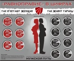 О варварской эксплуатации девушек и женщин