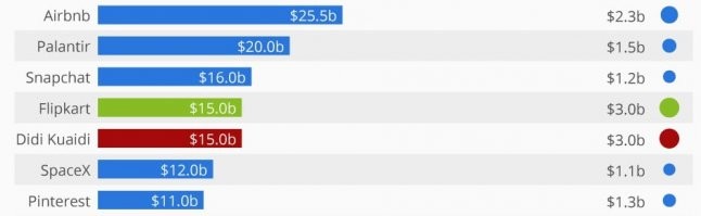 ну как бы иногда они "выстреливают"