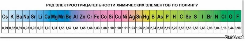 Таблица растворимости солей как и Периодическая- квадратная, над доской не влезет. А Поллинг узкий.