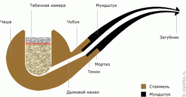 За пост плюс. Но надо исправить грубейшую ошибку.
"был у него любимый мундштук в виде головы черта"
Невозможно себе это представить.