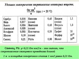 я вижу ты -ЭКСПЕРТ )))
тогда сравни пожалуйста графит с другими материалами