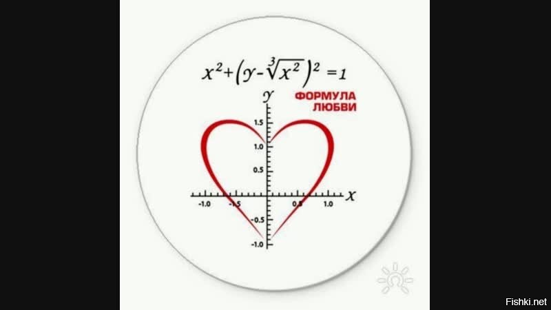 Тест на любовь с диаграммой