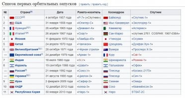 Все не так!!! Интернет для камментов есть, а для поиска нет)))) спешл фор ю, лентяй)))