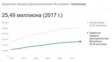 Интересно, где на демографической кривой прячутся миллионы умерших от голода?