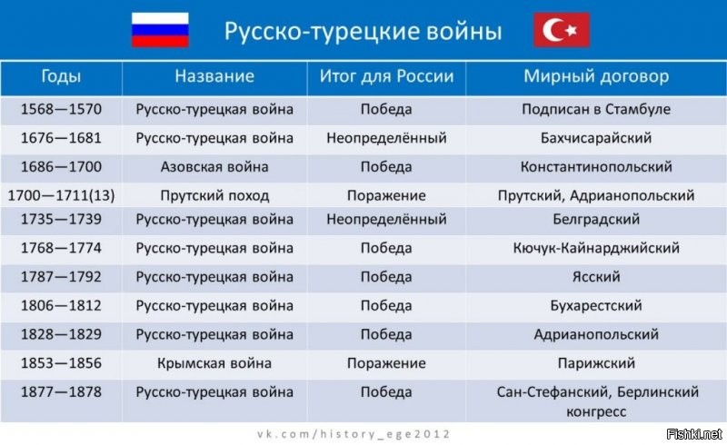 За базар ответят. Лавров: это первое предупреждение. Моментальная расплата Турции за Крым