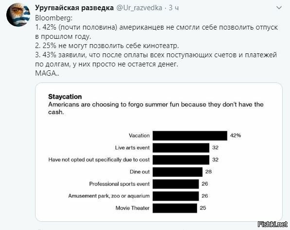Просто факты:
По официальным данным средняя зарплата в США на 2021 год составляет $3620, правда это до уплаты налогов и уплаты всех страховок Картофель в walmart стоит 2.56/кг 3620/2.56=1404 кг Картофель в дикси 29.34руб 49516 / 29.34=1686кг