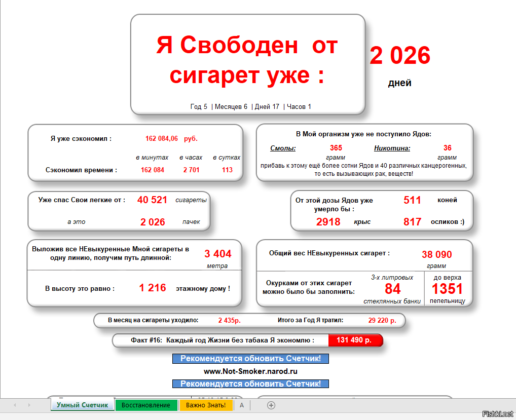 Схема постепенного отказа от курения по дням