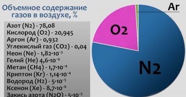 а как же  накачка шин 80% азотом