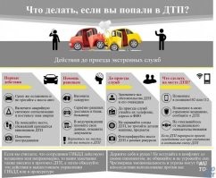 Вы серьезно? Доставить в больницу? Все что угодно, но не трогать(если отсутствует прямая угроза. пожар повторное опрокидывание и пр.)