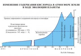 Не просто повышался.
