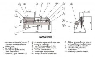все поняли? завтра контрольная.
