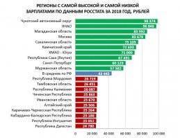 Одна из республик в самом низу списка зарплат России ,суть вопроса не в этом З.п. с 91 года в стране определяет не государство,а рынок и частные владельцы" и.п. , ч.п" и разных "ооо"если вы не в курсе !