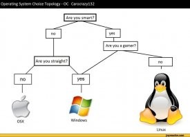 Обзор Ubuntu 21.04. Можно ли использовать систему дома?