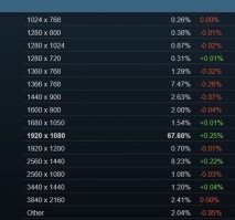 А чо олды-то? 720 и 1080 вполне юзабельные и популярные. 4к, а уж тем более 8к - у единиц.
