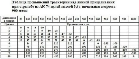 Да уж, такую откровенную уйню уже постят.
Таблицу поправок и превышений в нормальных стрелковых подразделениях знают лучше чем таблицу умножения.