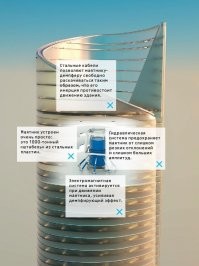 небоскребы кстати не разрушаются почти,там системы погашения колебаний.демпферы.