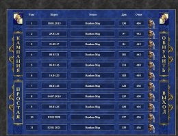 ни хрена себе мажор)) я в 3.8 добраться не могу