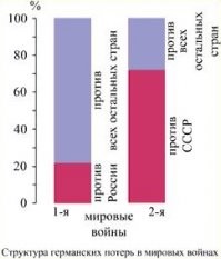> А по словам Царя то только СССР воевало и победило а остальные ничего не делали

 Точную цитату приведите пожалуйста, чтобы не быть дешёвым пистоболом.

А разница очень большая.