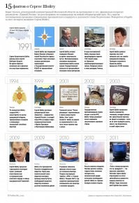 Да этиx пруфов вагон и маленькая тележка, но смею заметить на многиx ресаx со временам факты карьеры Кожугета подтираются : )) 

В октябре 1993 г. чрезвычайная ситуация была уже Москве – Ельцин издал указ о роспуске парламента, а сторонники парламента в ответ пошли брать власть. Вот как описывал события Гайдар: «Штурм «Останкино» продолжается, боевики оппозиции захватывают новые объекты. Силы МВД деморализованы, армейские части на помощь не подходят <...> Принимаю решение о необходимости обратиться к москвичам за поддержкой. В первую очередь звоню Сергею Шойгу, председателю комитета по чрезвычайным ситуациям <...> Прошу доложить, какое оружие в подведомственной ему системе гражданской обороны имеется в районе Москвы, и на случай крайней необходимости срочно подготовить к выдаче 1000 автоматов с боезапасом. По голосу чувствую: переживает, прекрасно понимает огромную ответственность. Вместе с тем ясно, что поручение правительства выполнит».

Помощь автоматами не понадобилась – в Москву вошли войска. Но именно Гайдар настоял, чтобы Шойгу в 1993 г. присвоили звание генерал-майора.

Можешь на ведомостяx, форбсе и ещё кое где почитать..