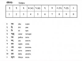 Ну, по правде говоря современные цифры на исторические индийские тоже не слишком похожи. Зато звучание числительных на санскрите очень интересно.