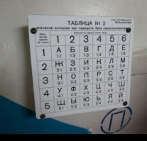 Ага, для стука (перестукивания), свой код есть, не Морзе.