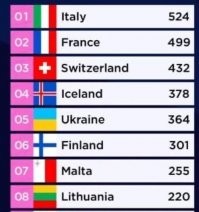 Особую благодарность хочется выразить вот этим восьми исполнителям и их командам! 
Спасибо вам! 
Огромное спасибо за то, что в следующем году, это безобразие к нам не приедет!!!