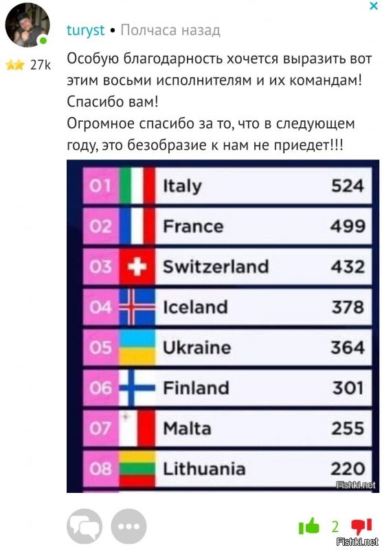Немного противного на Фишках, но о том, о чём умалчивали